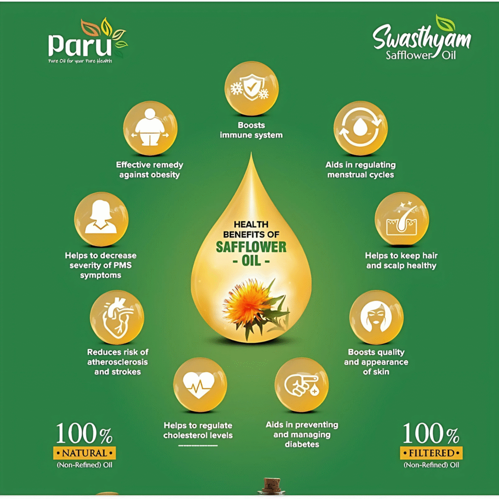 Paru Swasthyam Cold Pressed Safflower Oil
